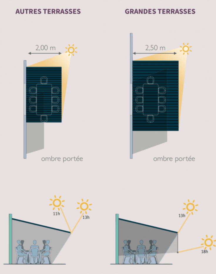 Les différentes tailles et dimensions de cantines - < shop. >